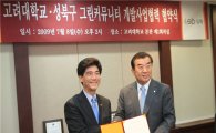 성북구-고려대, 그린커뮤니티 개발사업 협약 체결