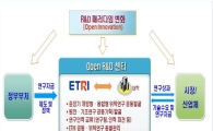 ‘ETRI-대학 간 개방형 R&D센터’ 설립