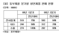 동부제철 "3분기 내수 완전회복"