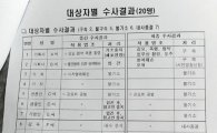 경찰 고 장자연 최종 수사결과 발표 "불구속 5명, 불기소-내사종결 13명"