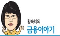 [아시아블로그]유동성은 넘치는데 신용경색?