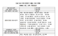 [한-EU FTA] 수입시장 점유율 ‘1%’ 깬다