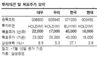 삼성證 "실적 개선된 증권주, 주가 상승 추가모멘텀은?"