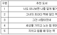 집에서 책 읽는 '북캉스' 늘었다