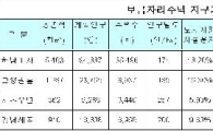 미사·원흥지구에 보금자리주택 4만5433가구 건설 