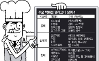 백화점 쇼핑하러? 난 먹으러 간다