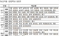 [표] 농산어촌 전원학교 110곳 
