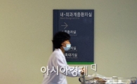 [포토] DJ 입원 중환자실 앞은?