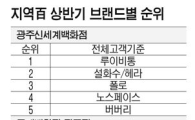 국내 브랜드 "해외 名品 물렀거라"