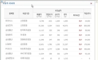 [오늘의 리서치 종합]1