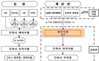 건축사 예비시험 폐지된다