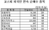 [표] 외국인, LG파워콤 14거래일 연속 순매수