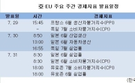 亞·EU 주요 주간 경제지표 발표일정