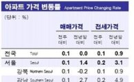 전국 아파트값 7주 연속 상승