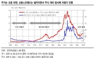 주간채권 저평가된 회사채, 매수타이밍< SK證 >