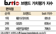 [그래픽뉴스]훼미리마트, 편의점 브랜드 1위
