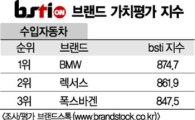 [그래픽뉴스]BMW, 수입차 브랜드 1위