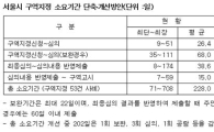 서울 재개발 절차 6개월 더 빨라진다