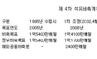 정부, 석유비축계획 또 연기...2013년까지 3년 연장