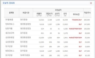 [오늘의리서치종합]3