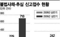 불법사채 근절 강력대응