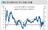 월간채권, 신포도(Sour Grapes)는 버리자<토러스證>