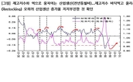 국채선물, 外人 매도는 예정된 부메랑<유진선물>
