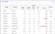 [오늘의 리서치 종합]1