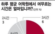 어학원들 '알뜰 스터디족'을 모셔라 