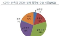 한-인 CEPA 체결, 철강주에 관심 주목..그 수혜는?