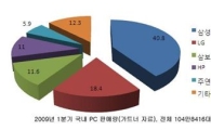 LG 노트북, 청바지 입고 슬럼프 벗고
