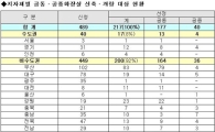 서민 밀집지역 화장실 217곳 신축.개량