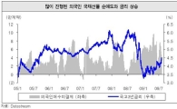주간채권, 시장금리 연내 떨어질 것<삼성證>