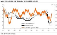 주간채권, 통안채에 한국의 미래가< SK證 >