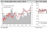 주간채권, 고원(高原)에 서서<대우證>