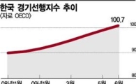 한국 경제 '장밋빛' 전망 속출.. 정부는 여전히 '조심'