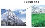 "안정적 식량확보 위해 식물공장 필요" <삼성硏>
