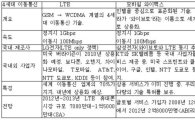 버라이즌, LTE 시연 성공..4G 빅뱅 '점화'