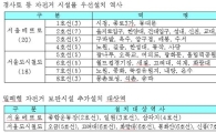서울지하철, 자전거 갖고 타기 편해진다