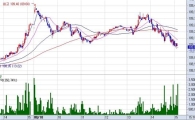 국채선물 하락..장막판 외인·은행권 매도