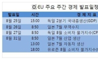 亞·EU 주요 주간 경제지표 발표일정