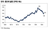 주간채권, 금리안정 요인 두 가지<키움證>