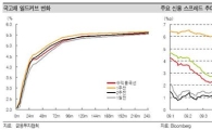 주간채권, 다시오는 분할매수 기회<대우證>