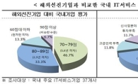 韓 IT서비스업체, 선진기업 5~6년 뒤떨어져