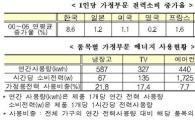 [세제개편] 대형 에어컨·TV 등 평균 15만원 가격 오를듯