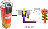 [공시Plus]대륙제관, 부탄가스 안전밸브 특허 곧 상용화