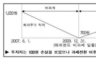 [세제개편] 금융기관 채권이자 법인세 원천징수 '부활'