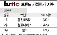 [그래픽뉴스] 웅진코웨이, 정수기 브랜드 1위 