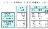 재정부 "올해 국고채 발행규모 85조로 확대" (상보)
