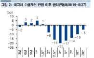 국고3년 이상 장기영역 커브 플랫<현대證>